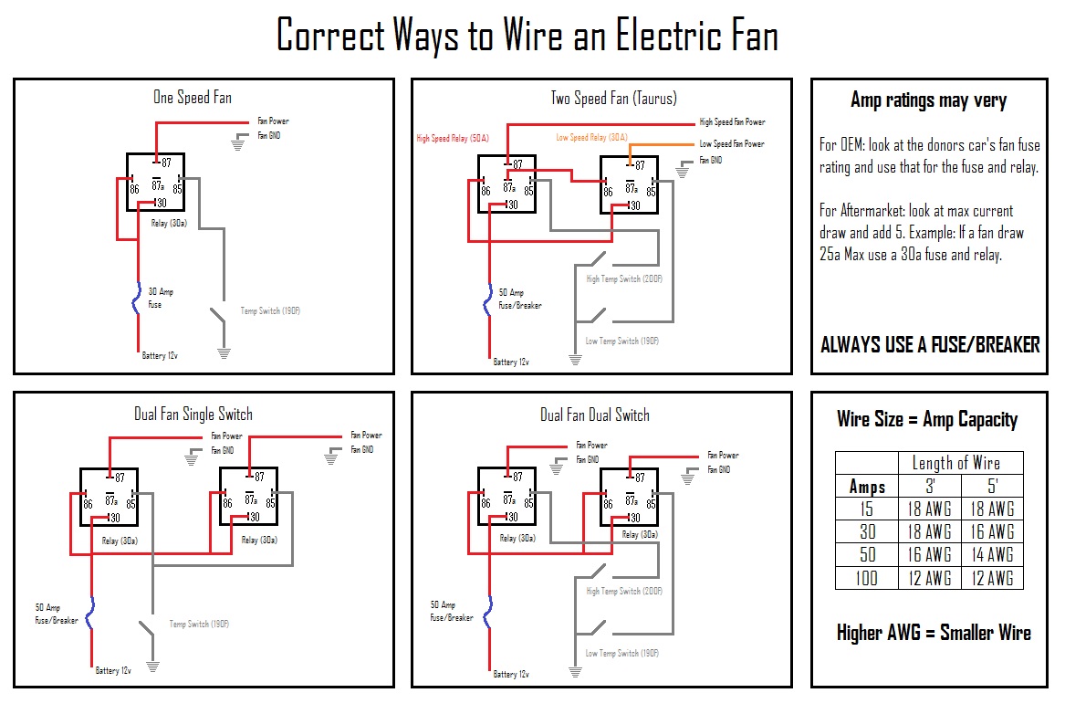 wj electric fan wiring size