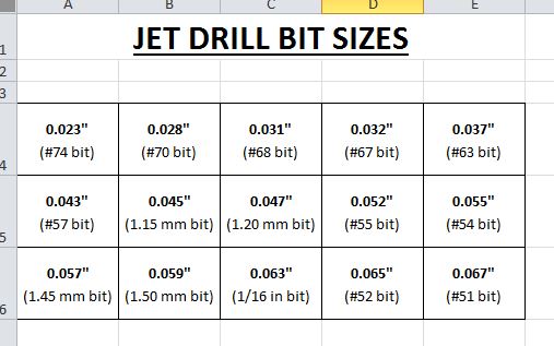 Mikuni Pilot Jet Drill Size Chart