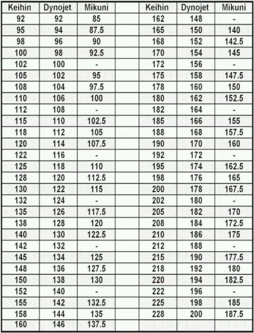 Raptor 660 Jetting Chart