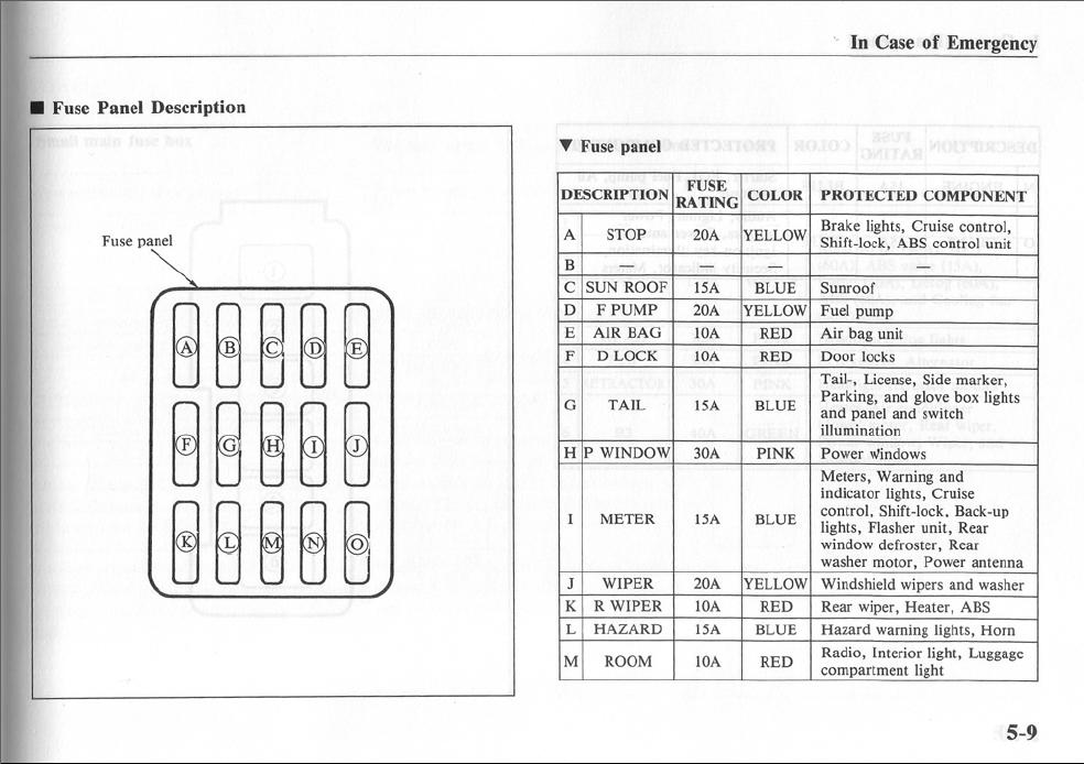 2005 Mazda 6 Fuse Box Diagram Wiring Diagrams