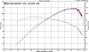 (OTHER) Dyno: 147.3RWHP 124.2ft-lb SP 12A Vid and Pic included-dyno-ownage.jpg