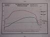 ** 1st Gen Dyno Sticky **-dscf1140.jpg