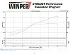 Project "Cosmo" Kramer - New Dyno Numbers-directfreak-low-boost-14-psi-low-res.jpg