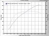 Dyno numbers, post em up!!!-mark-b14psi-2.jpg