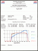 dyno sheet-dynorungtus01.gif