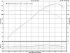 dyno sheet-gslse-dyno-9-9-05.jpg