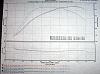 Dyno'd My TII FB This Weekend-dyno-001b.jpg