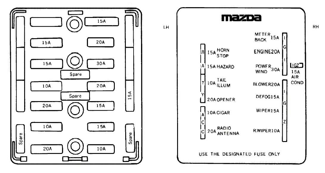 1986 Mazda Rx7 Fuse Box Diagram - Wiring Diagram Schema