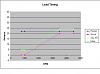 Gas Mileage - things I tried-timing.jpg