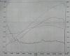 Fuji Racing ITBs Finally In :D-dyno-mustang.jpg