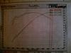 what would you choose? an engine enigma.-abf-dyno-2008.jpg