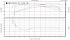 Dyno after RB header and SA Intake mod - Carb Tuning-09vs10.jpg