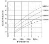 DEllorto carbs-carbcurves.jpg