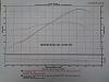 Racing Beat exhaust dyno compairisons-exhaust-dyno-compare-pic.jpg