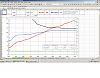 New Dyno Pulls :)-dyno-old.jpg