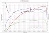 Dyno'd my Cartech Drawthrough Turbo (12a)-dynorun1.jpg