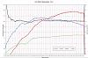 Dyno'd my Cartech Drawthrough Turbo (12a)-dynorun2.jpg
