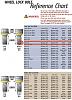 85 GS - Extended Lug bolts vs Studs, options-refchart2012c.jpg