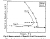 Tuning a Nikki Carb Using a wideband AFR Gauge (air to fuel ratio)-afr-bsfc-copy.png