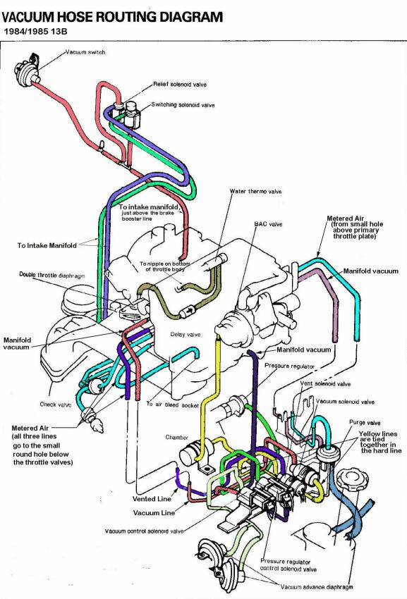 Trying to delete/simplify rats nest (GSL-SE) - RX7Club.com ... mazda b2000 wiring harness diagram 