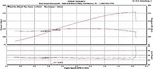 F.A.S.T. EFI 4bbl throttle body and haltech on 12a-mikes-itb1.jpg