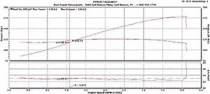 F.A.S.T. EFI 4bbl throttle body and haltech on 12a-mikes-itb1.jpg