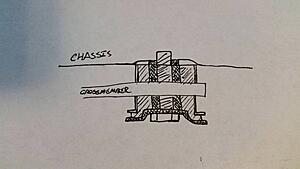 Crossmember Bushing Options-zmlkgbx.jpg