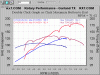 The Power Curve-rx7rx8_comparo.gif