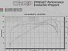The Power Curve-dyno.jpg