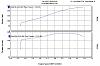 My rx-7 is done with cup holders! And a 3-rotor semi p-port N/a setup, STOCK SUBFRAME-20b-na-dyno-chart.jpg