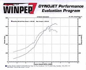 Put my 3 Rotor on the dyno today: Vid+Pics-xkqfs.jpg