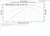 High Mileage FC's-dyno.jpg