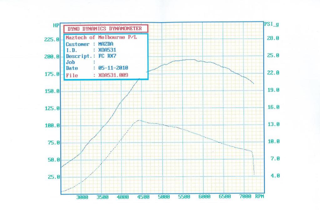Name:  Dyno.jpg
Views: 1338
Size:  73.2 KB