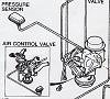 Vakuum/water/oil Hose diagram?-aircontrolvalve89.jpg