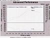 402 wh from a bnr hybrid.-sam-402whp-dyno.jpg
