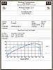 Fresh rebuild dyno! Stock turbo, IC, and injectors net 222rwhp and 196rwtq at 5psi!-newdyno.jpg