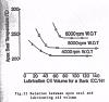 PREMIX by Mathematics....Best Ratio ?-oillube.jpg