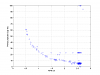 S5 N/A Primary Injector Duty Versus AFM Voltage-dutyp019-stock_fc.png