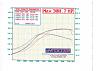 300rwhp dyno: Rtek 1.7 and stock top mount-nicksdyno.jpg