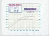300rwhp dyno: Rtek 1.7 and stock top mount-nicks1st-dyno.jpg