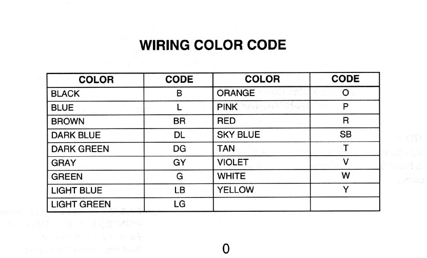 Yamaha Color Code Chart