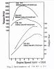 where can I find a STOCK s5 dyno sheet?-s5dyno.jpg