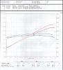 Corksport headers-fcheaderdyno.jpg