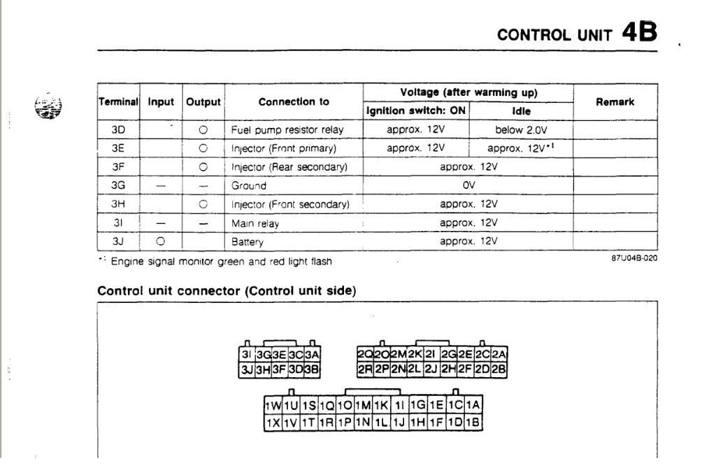1988 turbo ECU Diagram needed - RX7Club.com - Mazda RX7 Forum