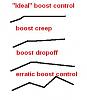 '87 TII - Advice on the next move -increasing boost-boost_control.jpg