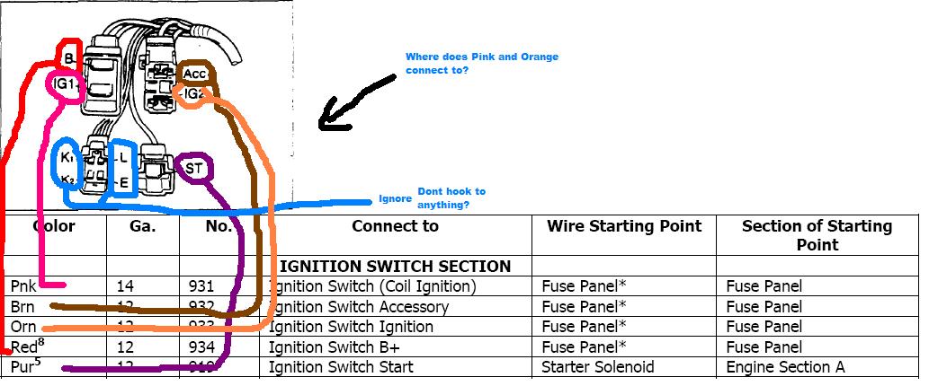 Cluster Switch Wiring Diagrams  Pin Info