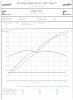 RPM point for 6port and VDI activation S4 GXL NA-dyno_3_.jpg