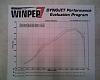 BLUE TII '09 hillclimb build-342rwhp-dyno.jpg