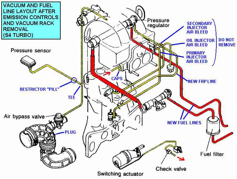 Twin scroll solenoid. - RX7Club.com - Mazda RX7 Forum 1986 club car wiring diagram 