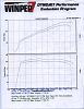 Horsepower 125.8????????? wtf??!!!-autovert-dynosheet.jpg